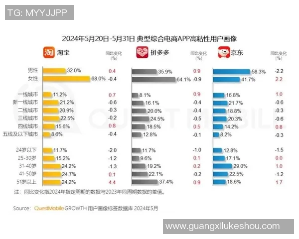 狂热与天猫历史战绩对比分析揭示电商竞争新趋势 狂热与天猫历史战绩对比分析揭示电商竞争新趋势