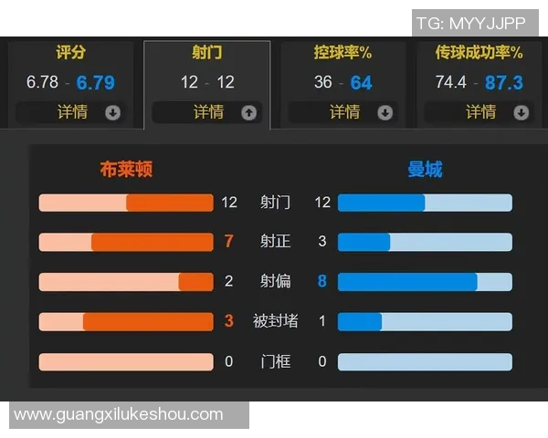曼联与曼城对决数据分析揭示比赛关键因素与战术布局