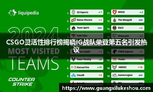 CSGO灵活性排行榜揭晓IG战队荣登第五名引发热议