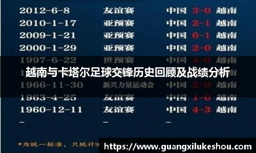 越南与卡塔尔足球交锋历史回顾及战绩分析